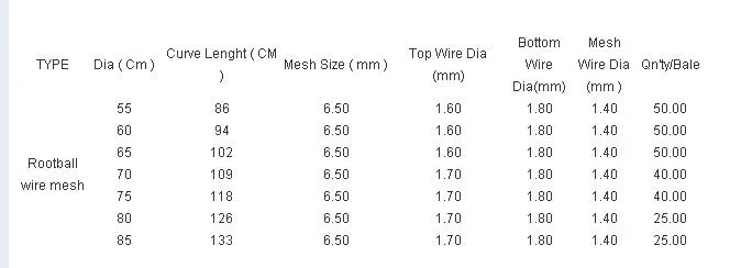 Diamentowe dziury w kształcie drzewa Nursery Korzeń kula Wire Basket 0